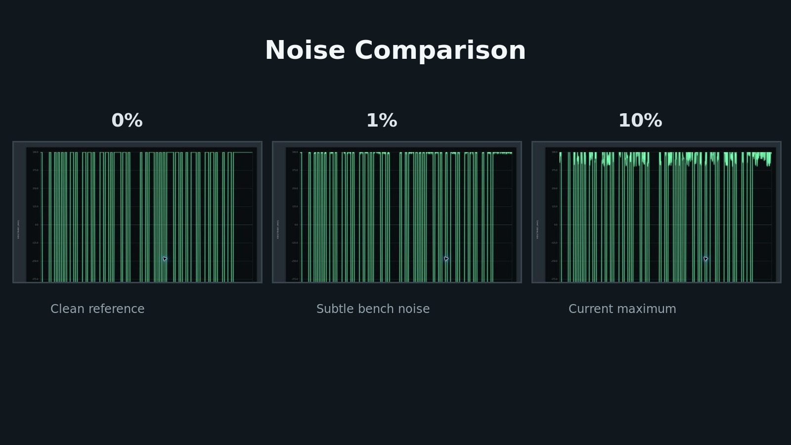 A side-by-side comparison of a UART waveform with zero, one, and ten percent noise.