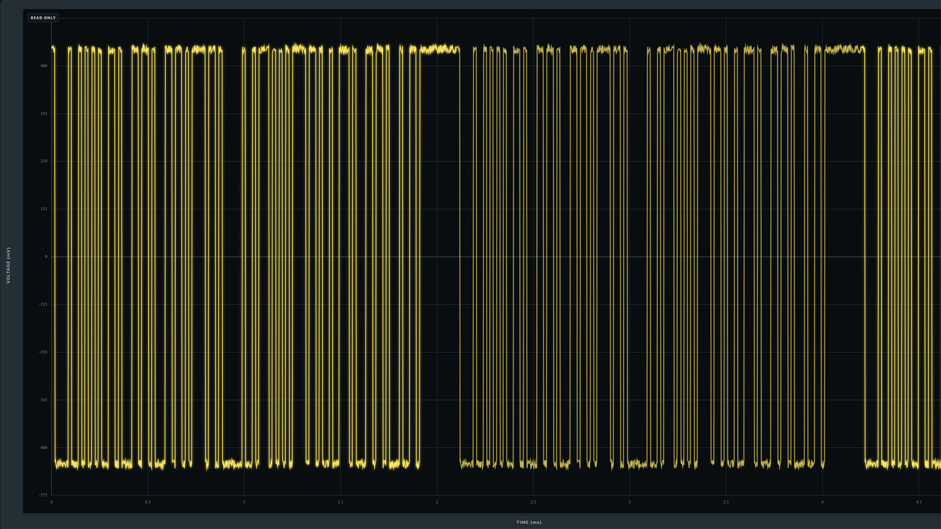 ArbDraw showing the default Hello World UART sequence with one percent noise