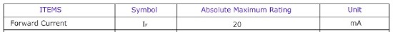 LED_datasheet_Forward_Current-thumb.jpg