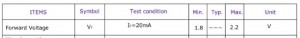 LED_datasheet_Forward_Voltage-thumb.jpg