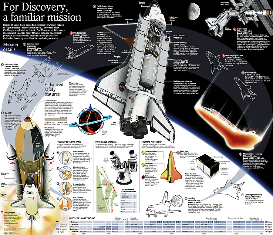 Space Shuttle Infographic