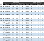 Arduino Comparison Chart