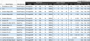 Arduino Comparison Chart