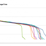 Battery Graph