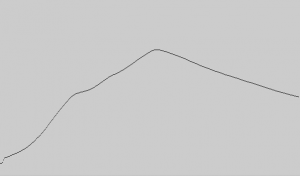 Temperature tracked with Processing (peak is 250°C)