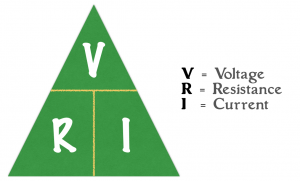 Ohm's Law Triangle