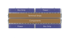 Breadboard Areas Defined