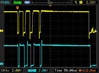 Figure 2- LED bounces with Button