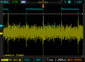 Figure 3 - Toggling Noise