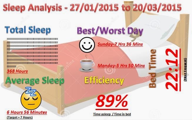 sleep_raspberrypi_infographic