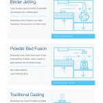 Additive Manufacturing