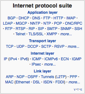 internet protocol suite via wikipedia