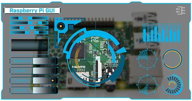 Raspberry Pi GUI Tutorial