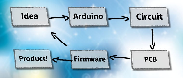arduino prototype to product