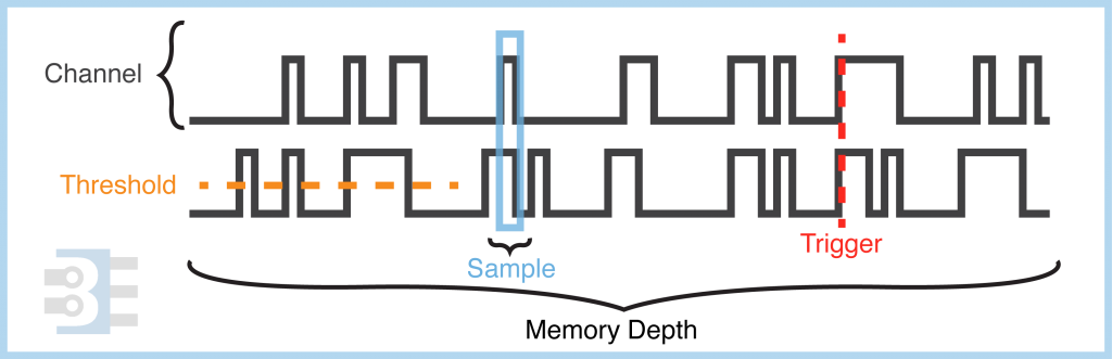 logic analyzer terms with waveform