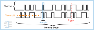 logic analyzer terms with waveform
