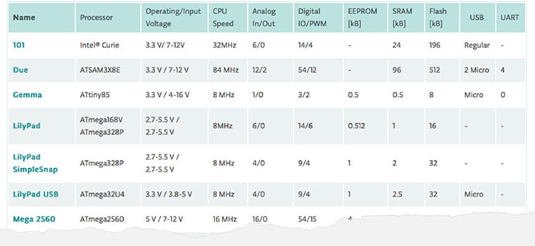 Arduino comparison chart (partial)