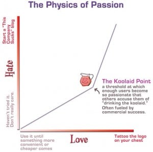 Physics of Passion