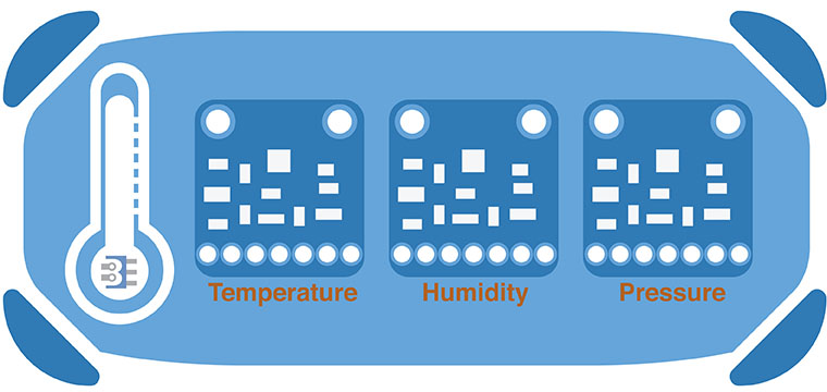 Temperature Sensors vs Temperature Transmitters? Difference?