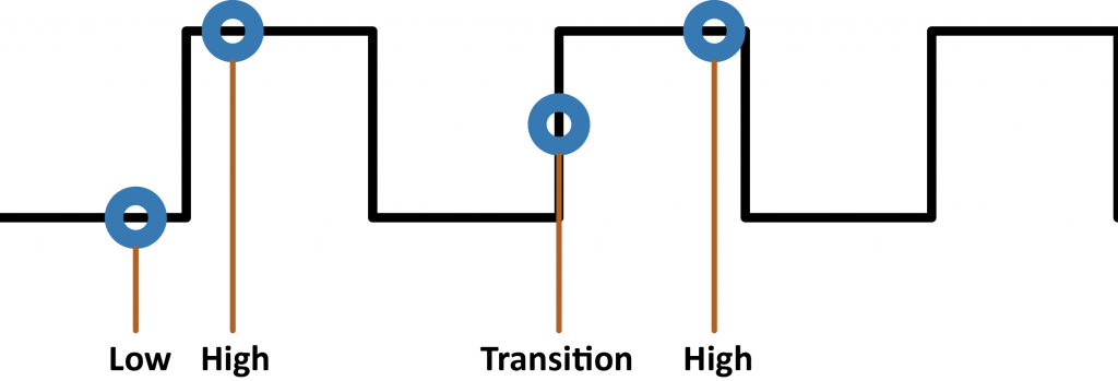 4 Random Sample Points