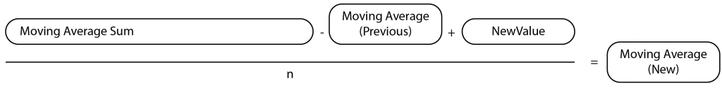 modified-moving-average-equation-05