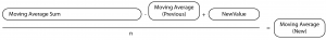 modified-moving-average-equation-05
