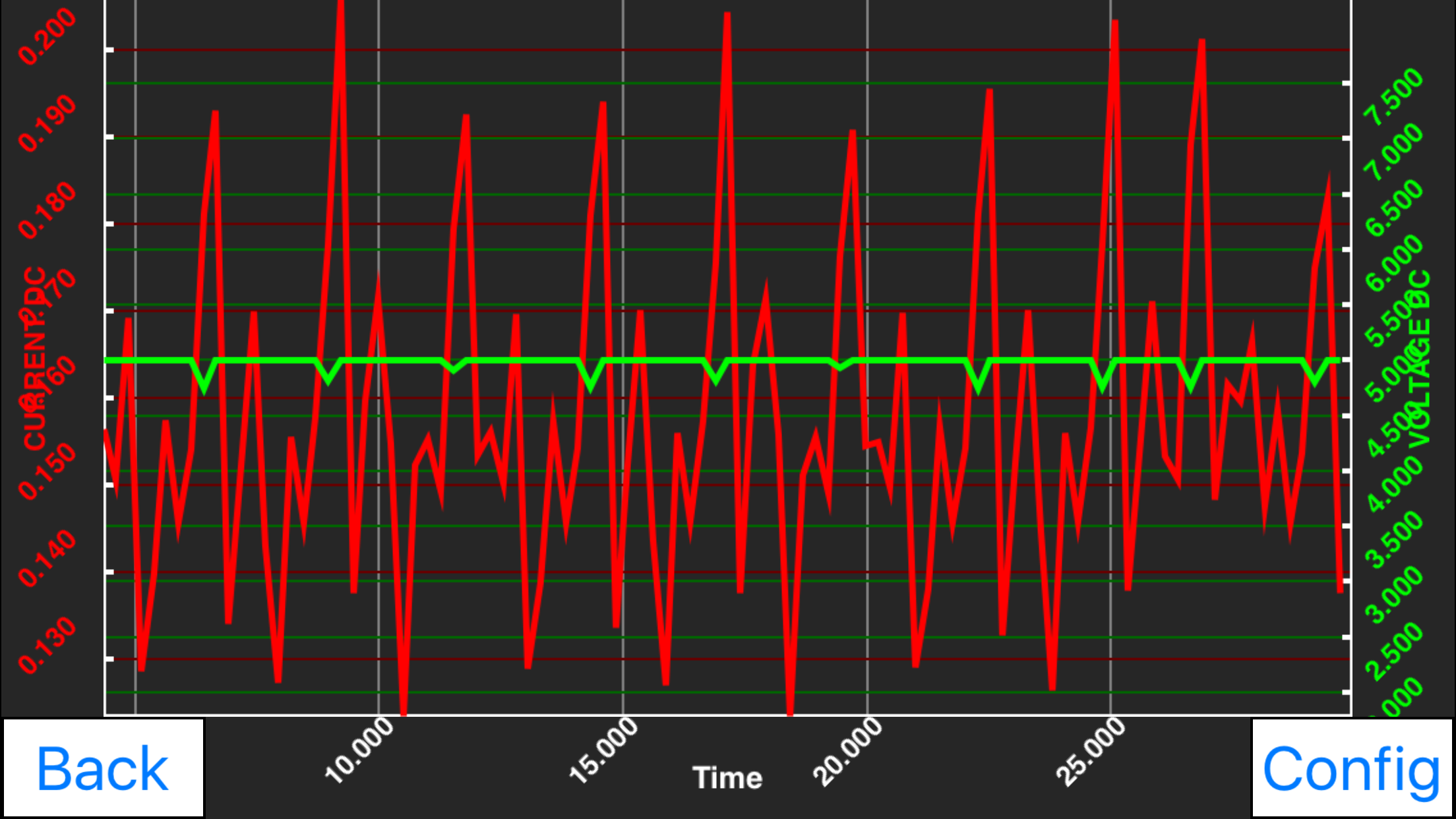 Mooshimeter Graph with Voltage and Current