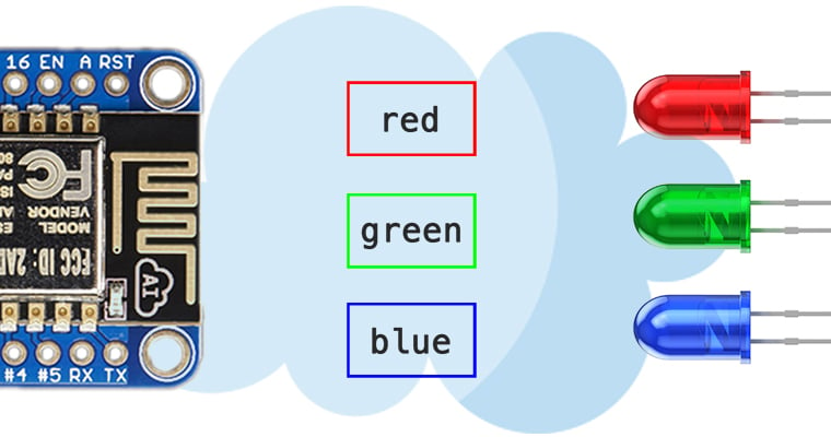 multiple mqtt topics