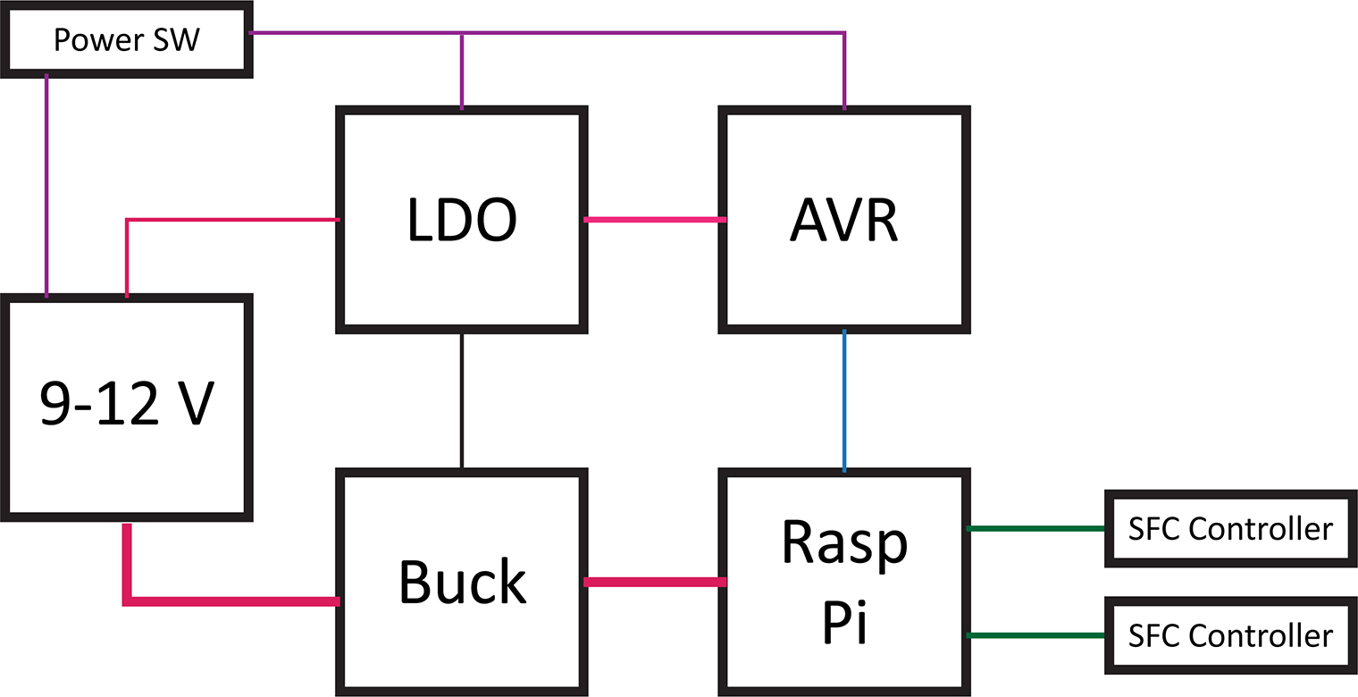 Raspberry Pi Soft Power Block Diagram