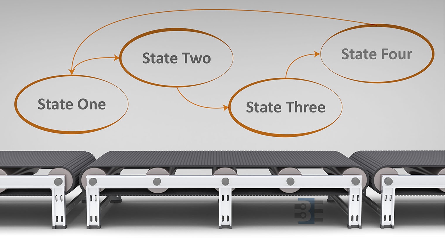 RPSPC State Machine