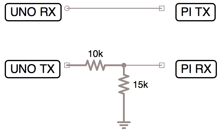 Voltage Shifter for Uno and Pi