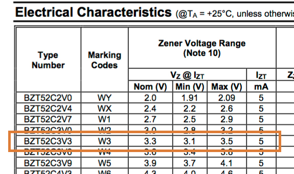 zener diode characteristics