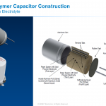 Aluminum Polymer Capacitors Chalk Talk