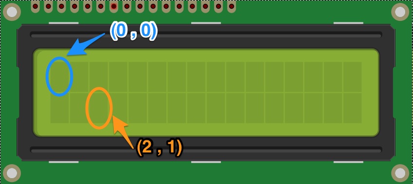 LCD-Rows and Columns Reversed