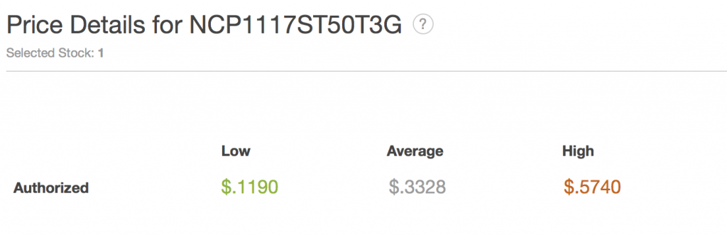 NCP1117 5V Average Pricing via FindChips Pro