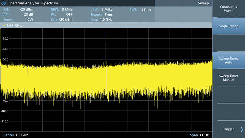 FPC1500-RBW-3MHz