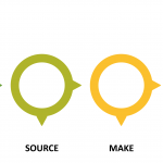 IoT Design Flow