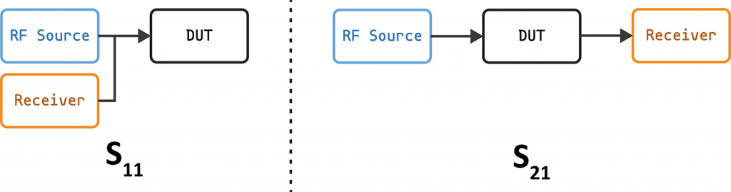 one port measurement diagram