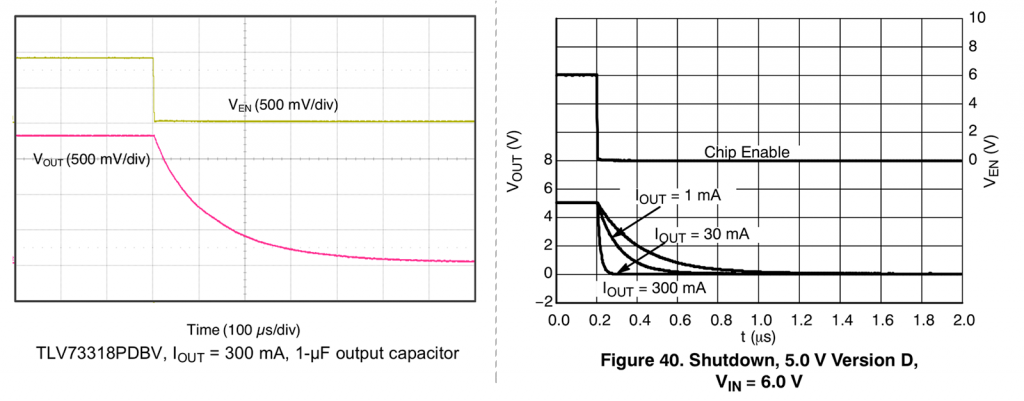 Discharge Graph Comparison