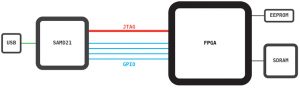 Vidor Bald Engineer Block Diagram