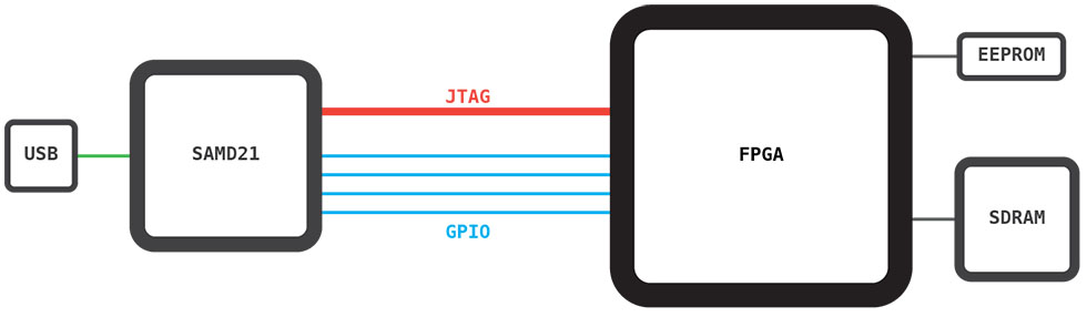 Vidor Bald Engineer Block Diagram