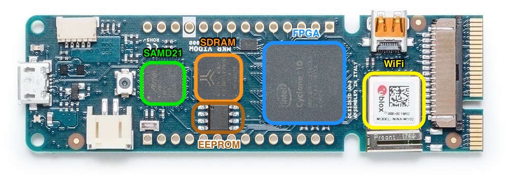 4000 FPGA Chips