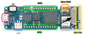 MKR VIDOR 4000 Connectors