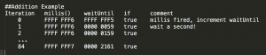 Arduino millis Interation Addition Table