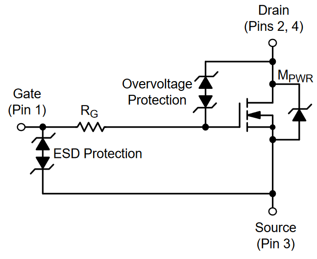 MOSFET with ESD clamp diode