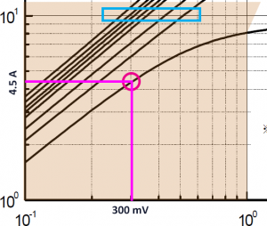 MOSFET Linear Region Zoom