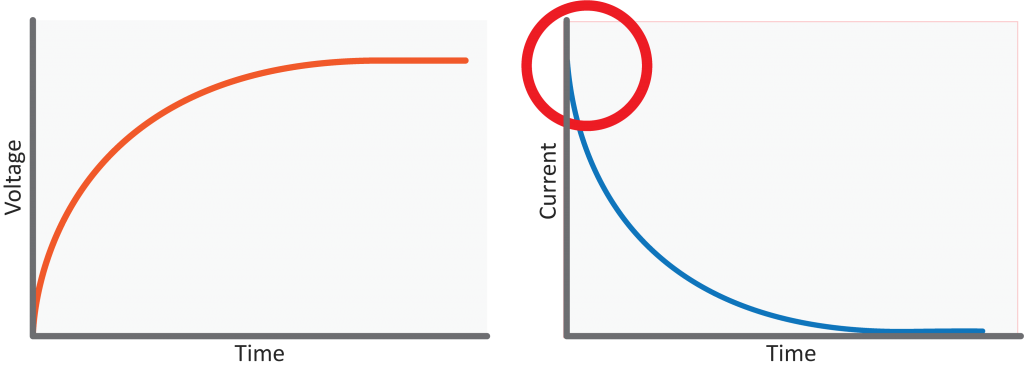 Resistor-Capacitor Charging Curve: Voltage and Current