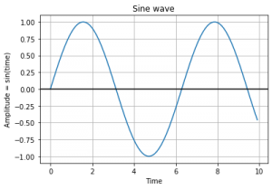 Graphing with Python Engineering Modules - Bald Engineer