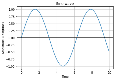 Graphing with Python Engineering Modules