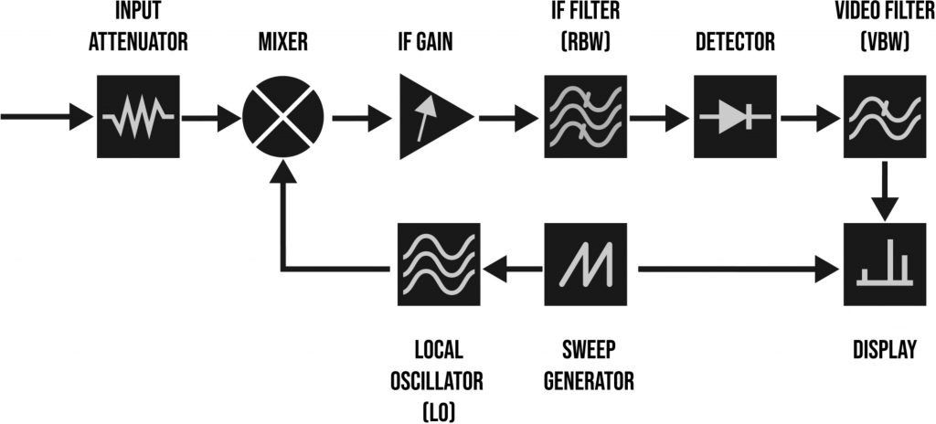 spectrum analyzer block diagram